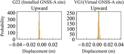 Sensitivity Analysis for Seafloor Geodetic Constraints on Coseismic Slip and Interseismic Slip-Deficit Distributions